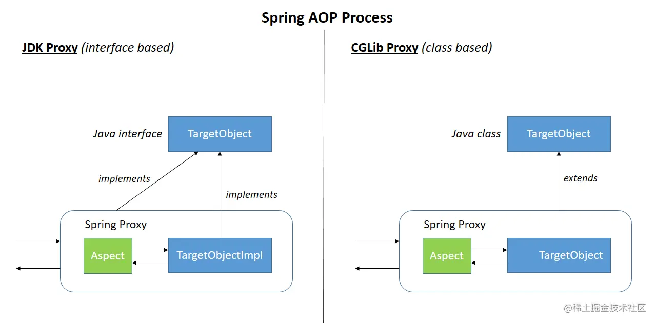 spring-aop-process.png