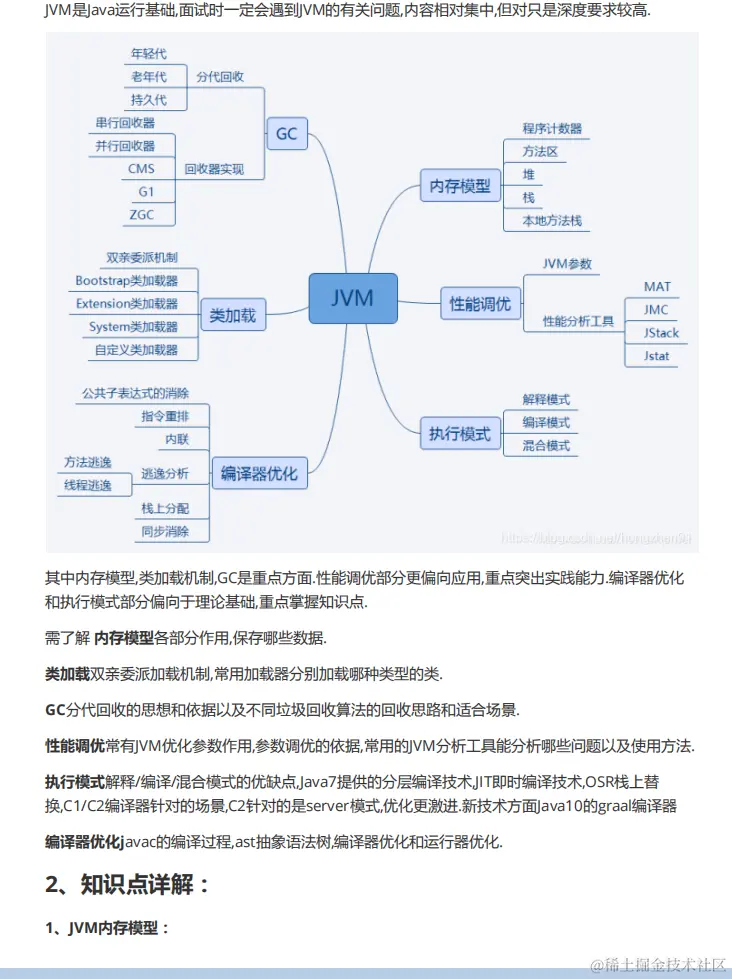 马士兵强推面试前必刷：Alibaba内部Java高级架构师380道面试题