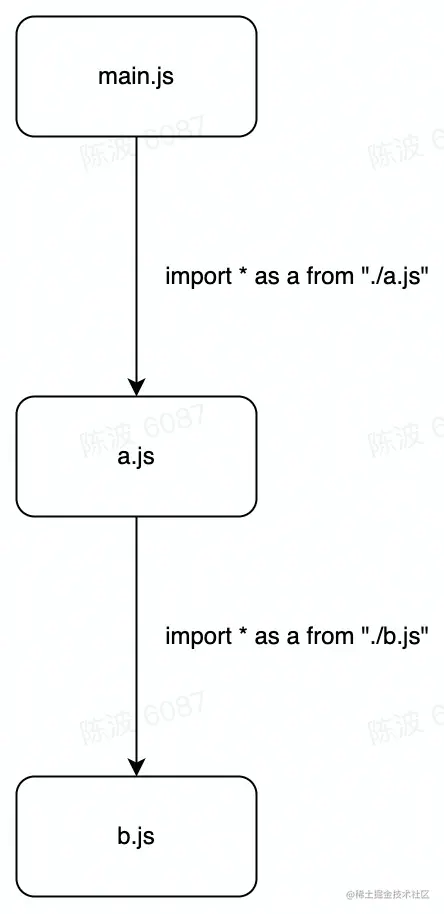 UML 图 (2).jpg