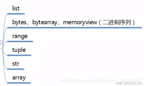 [外链图片转存失败,源站可能有防盗链机制,建议将图片保存下来直接上传(img-nyfZPIPm-1592056433234)(assets/.png)]