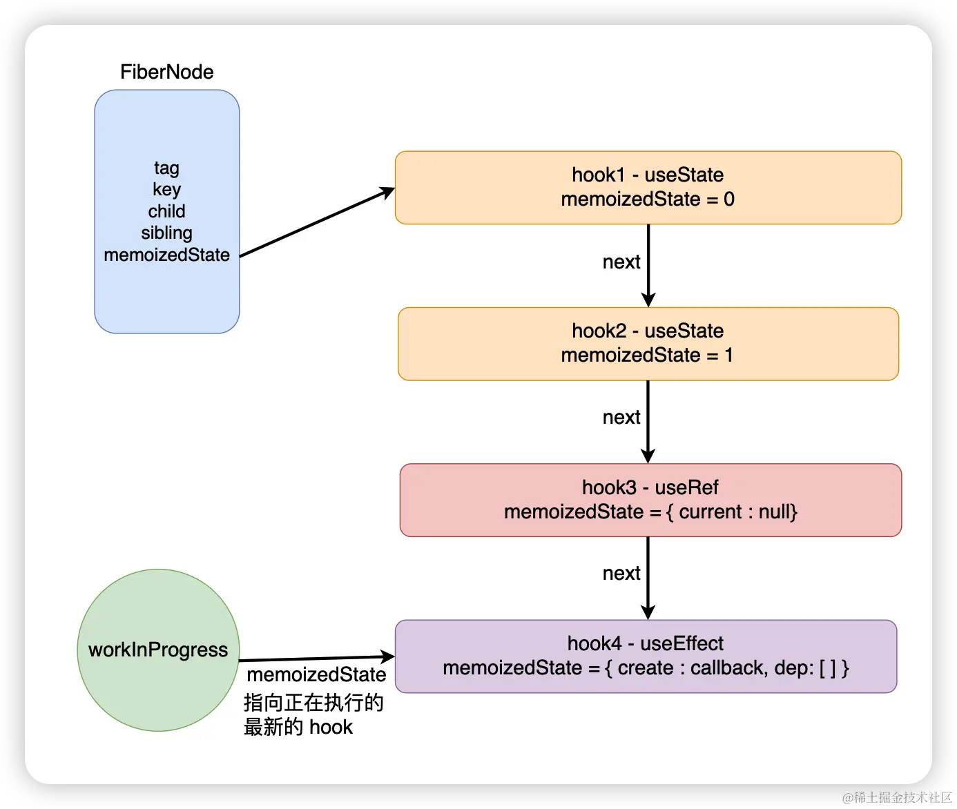 image-20230303111041259