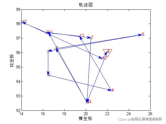 基于模拟退火算法的tsp问题_模拟退火算法解决旅行商问题