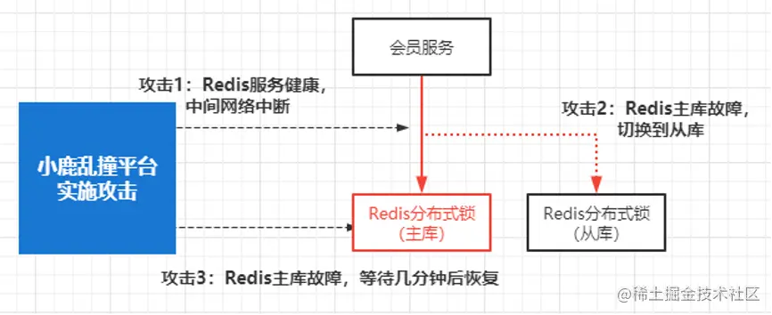 为技术系统打“疫苗”，爱奇艺攻防演练平台的探索实践