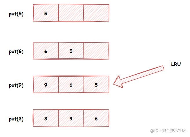The interviewer asked me to design an LRU cache. - Moment For Technology