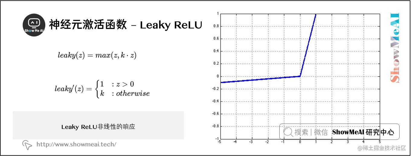 神经元激活函数 – Leaky ReLU