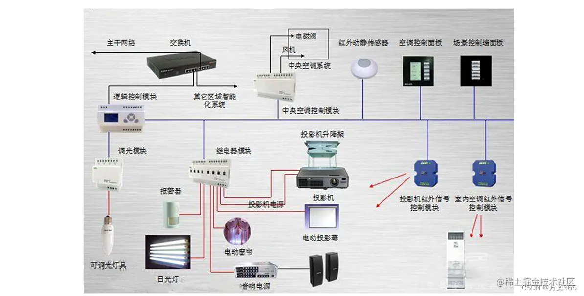 智慧会议解决方案