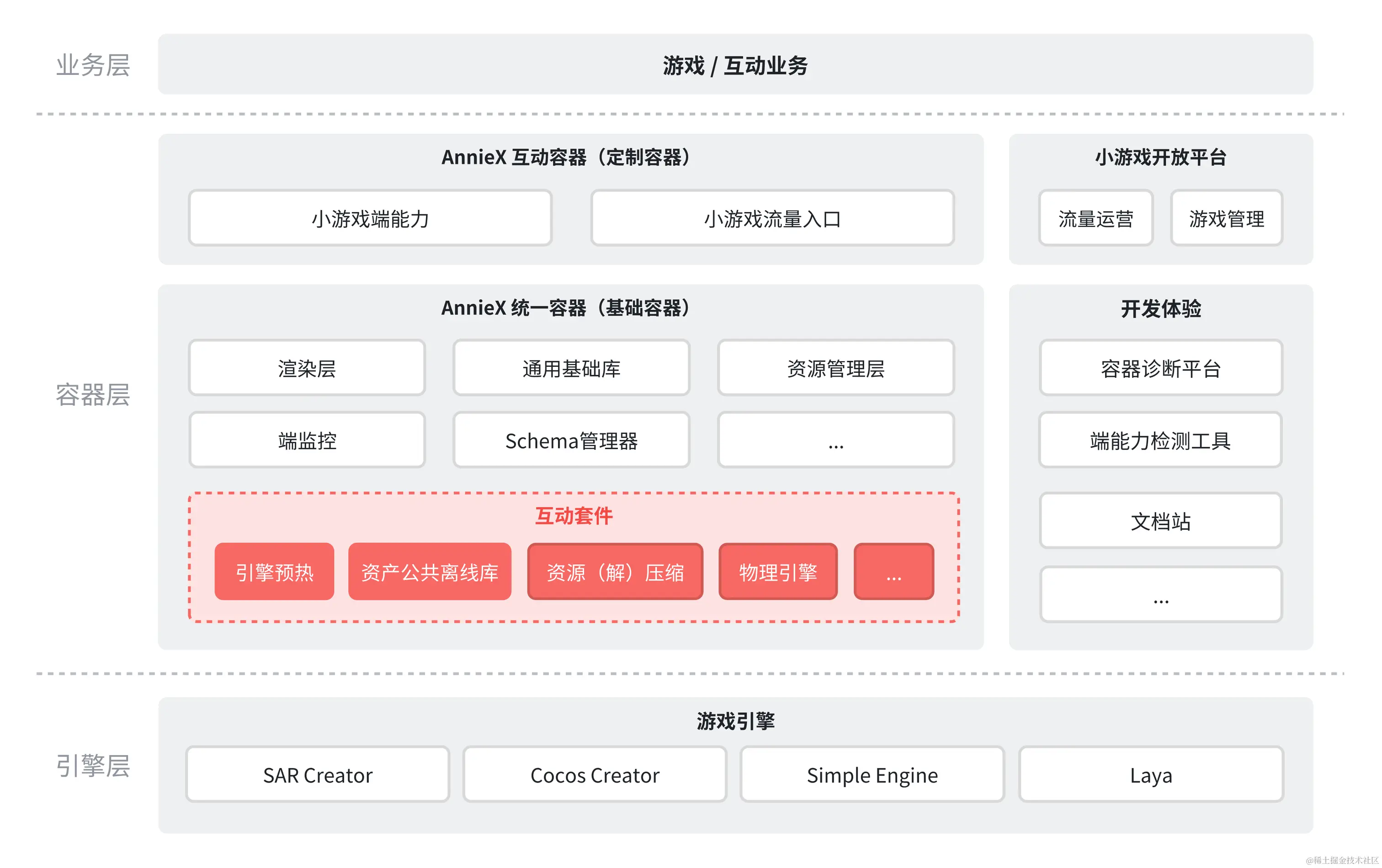 aa7e3405557540bd909ee57e0da7f66b~tplv-k3u1fbpfcp-jj-mark:3024:0:0:0:q75.awebp#?w=3928&h=2468&s=454524&e=png&b=fefcfc