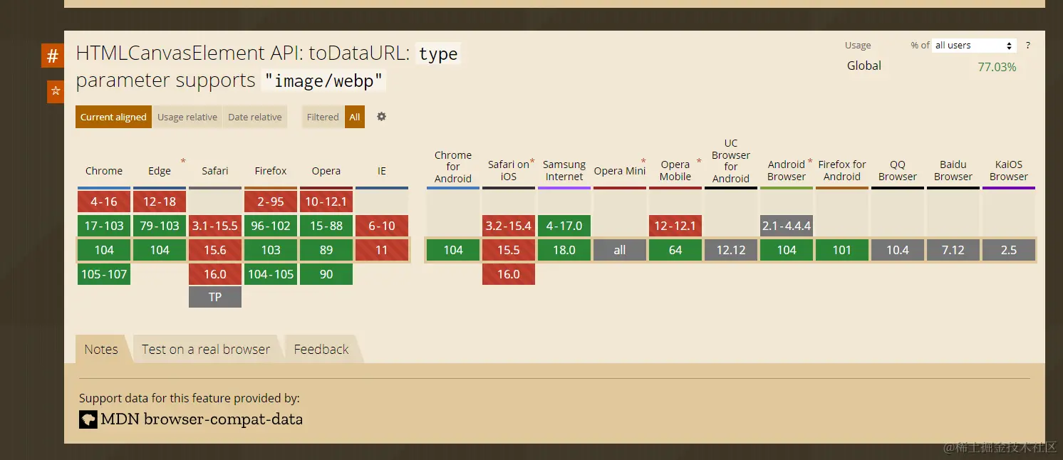 TMLCanvasElement API: toDataURLt caniuse 2022年8月19日