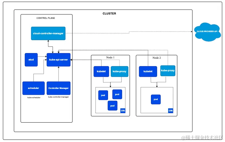 kubernetes-cluster-architecture.png