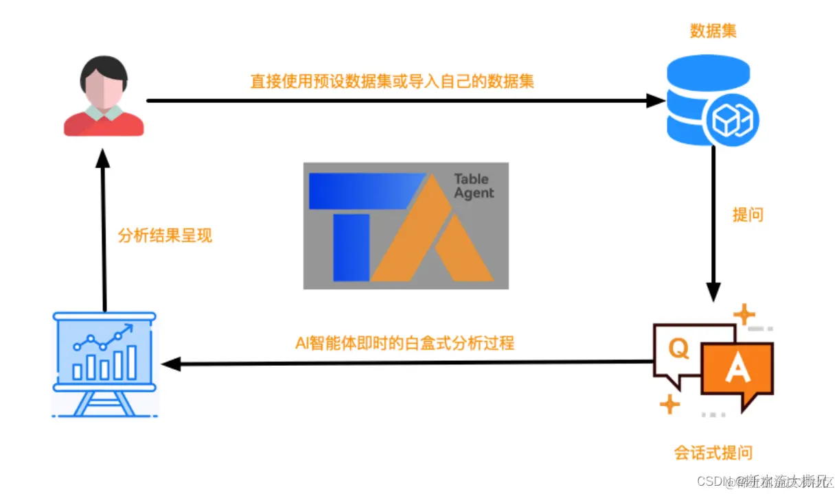 TableAgent 流程图