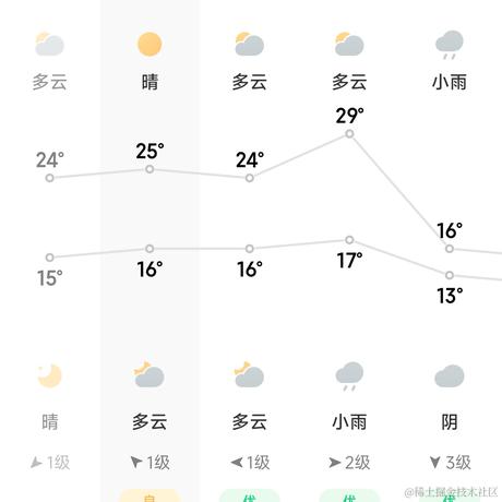 小雅cya于2022-11-10 19:11发布的图片