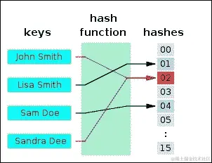 BCryptPasswordEncoder
