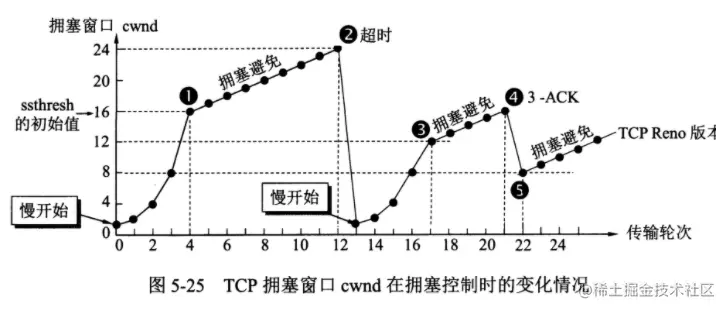 image-20210722164457116