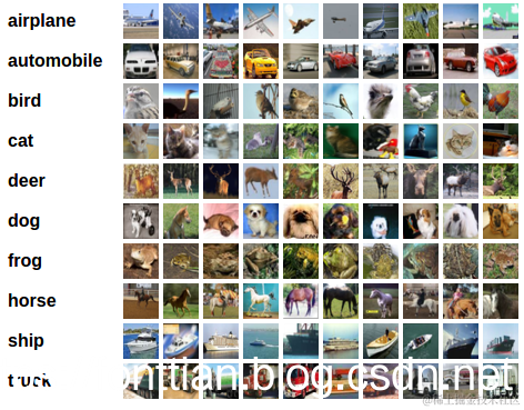 cifar10可视化展示