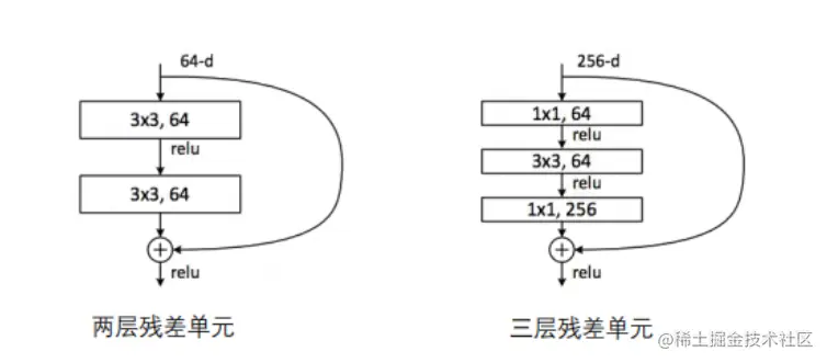 image-20220515213913319