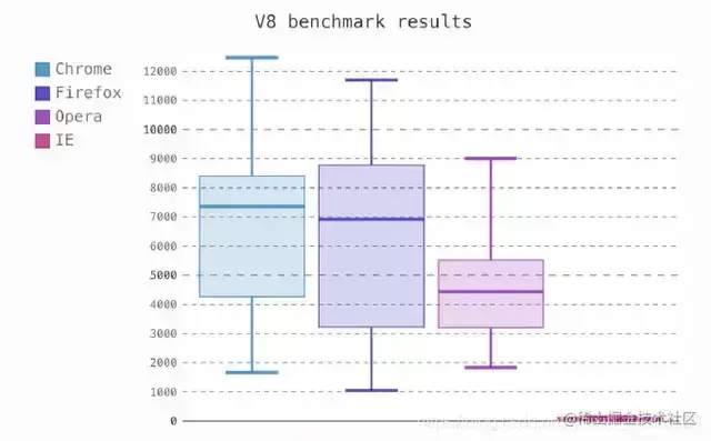 精选10款Python可视化工具，请查收