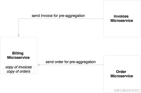 微服务和批量操作