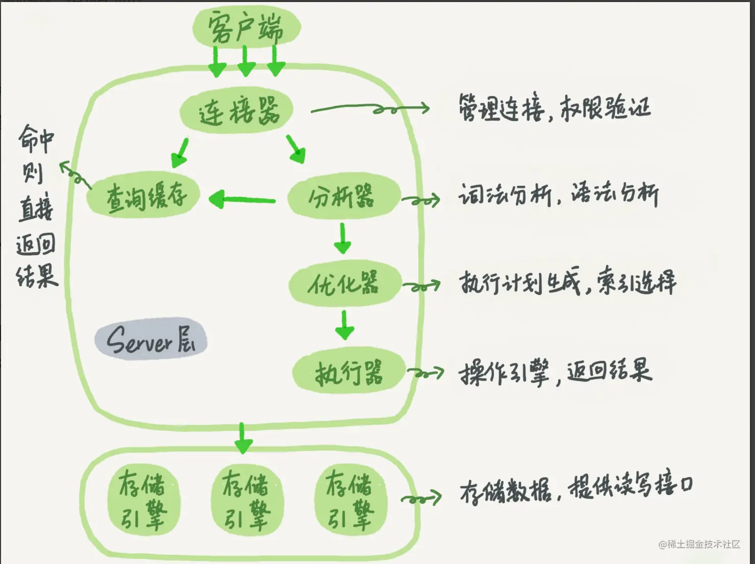 image-20220523151026152