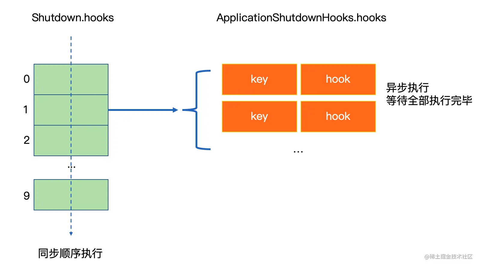 ShutdownHook原理ShutdownHook介绍