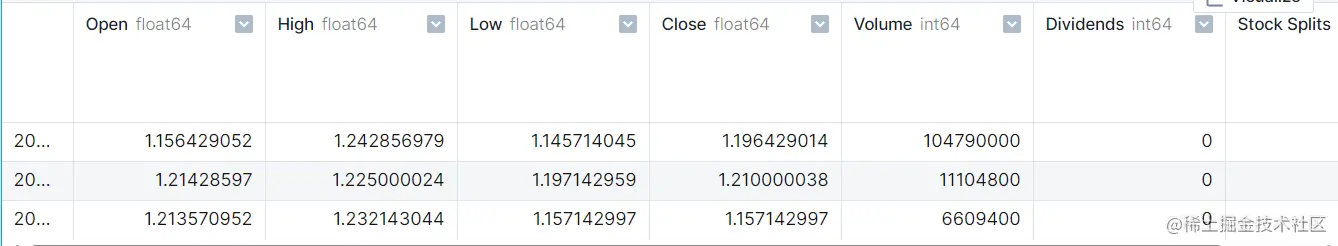 时序分析：Python 中的 ARIMA 模型