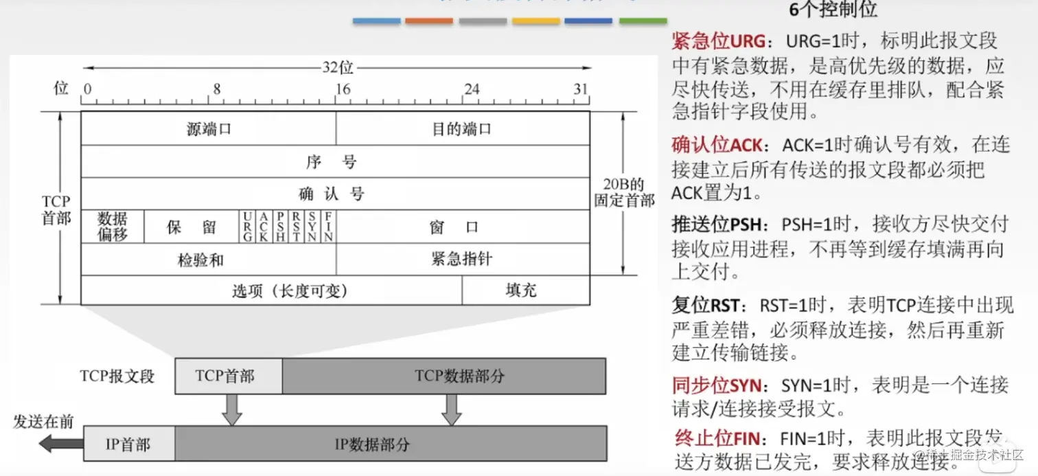 TCP首部2