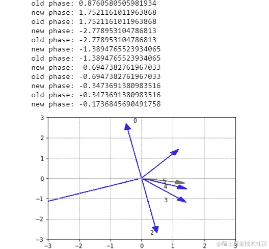 图 5.25：旋转向量的绘图