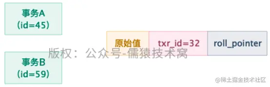 图 2-2