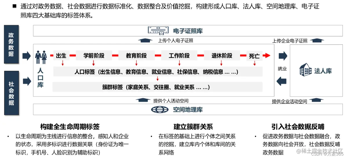 大数据解决方案
