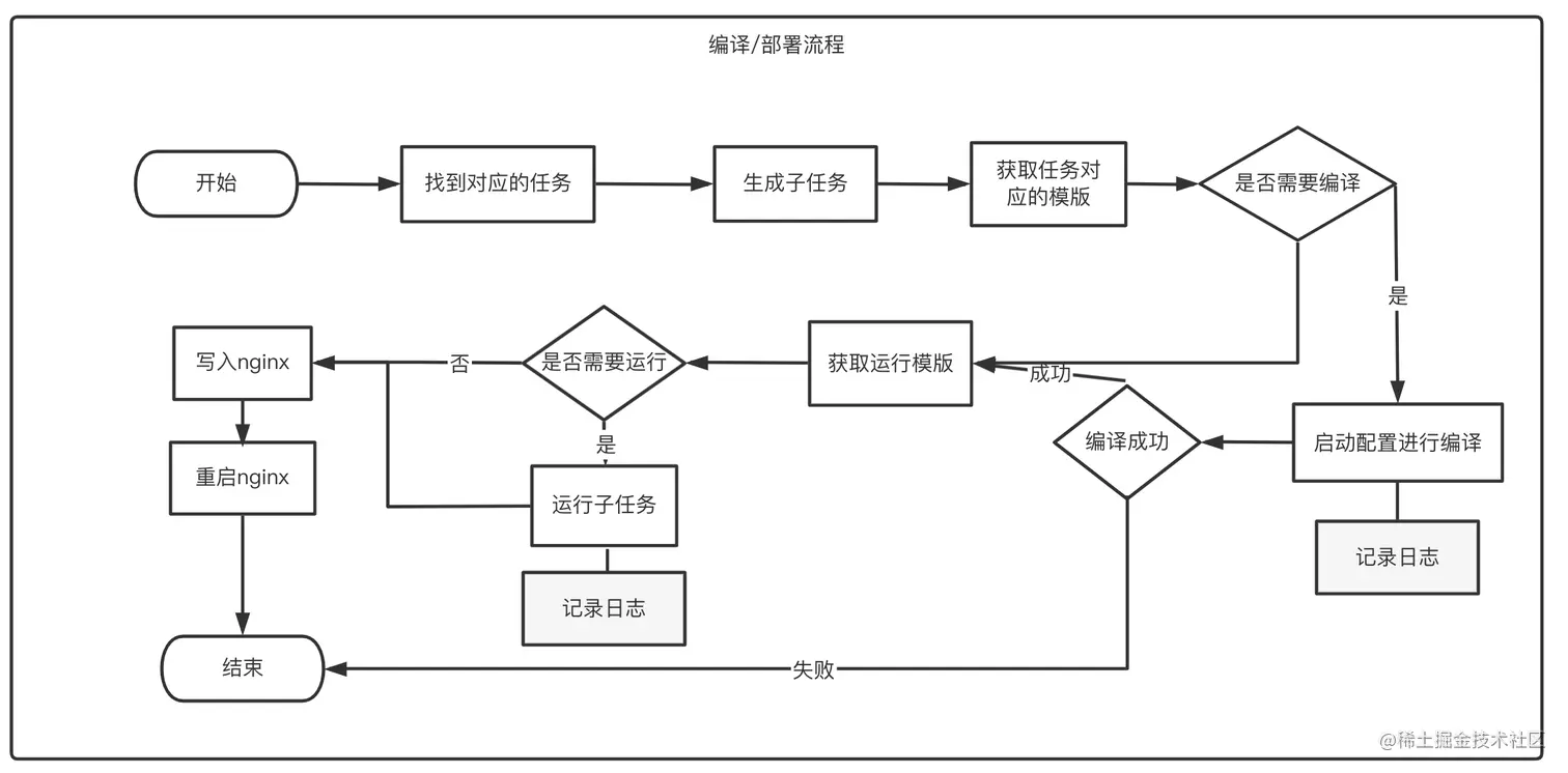 image20220324223949408.png
