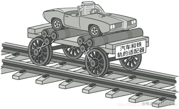 让汽车能够在铁轨上行驶