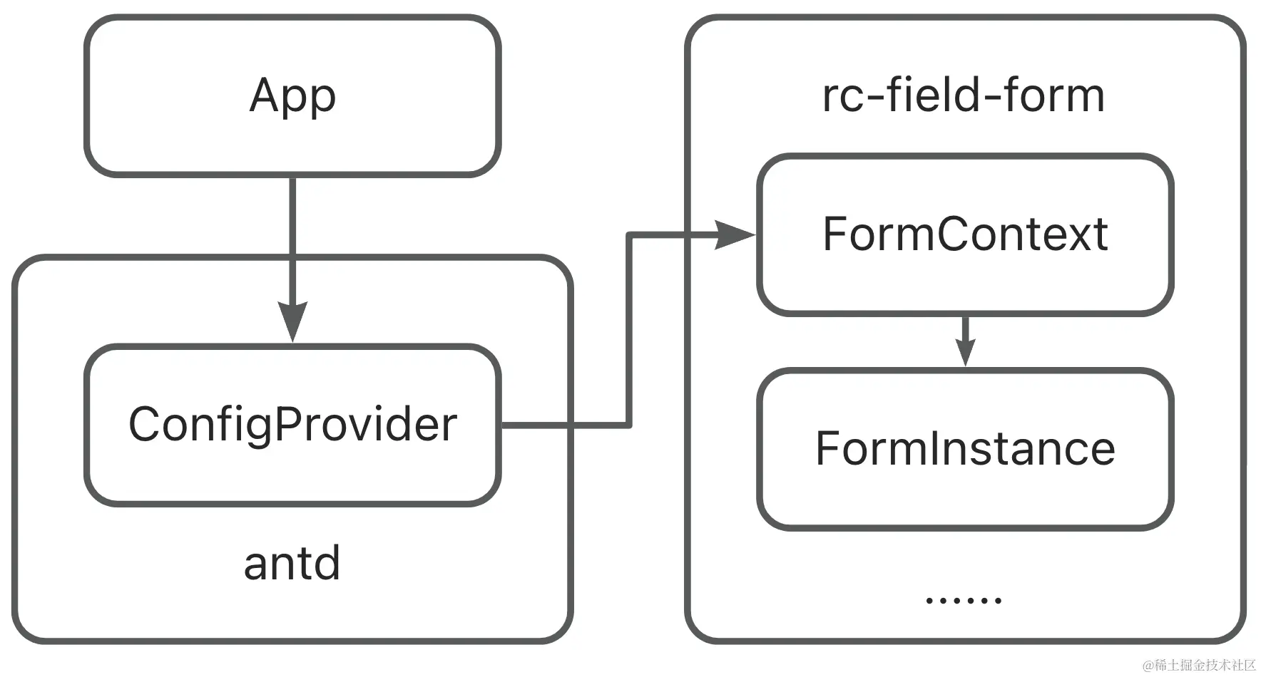 Pasted image 20230626162030.png