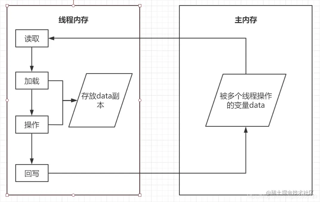 内存