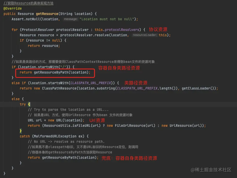 DefaultResourceLoader-getResource