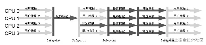 G1收集器.png