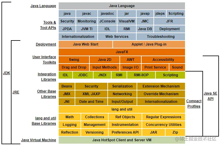 Java Platform Standard Edition 8 Documentation