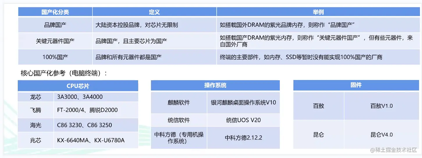 image-20221230153958714