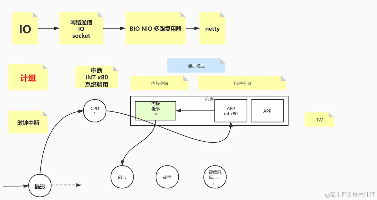 完美！华为18级技术专家苦熬3年硬肝出整套网络+操作系统文档