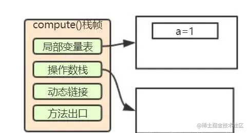 全网讲的最细的Java虚拟机，不会就看这里