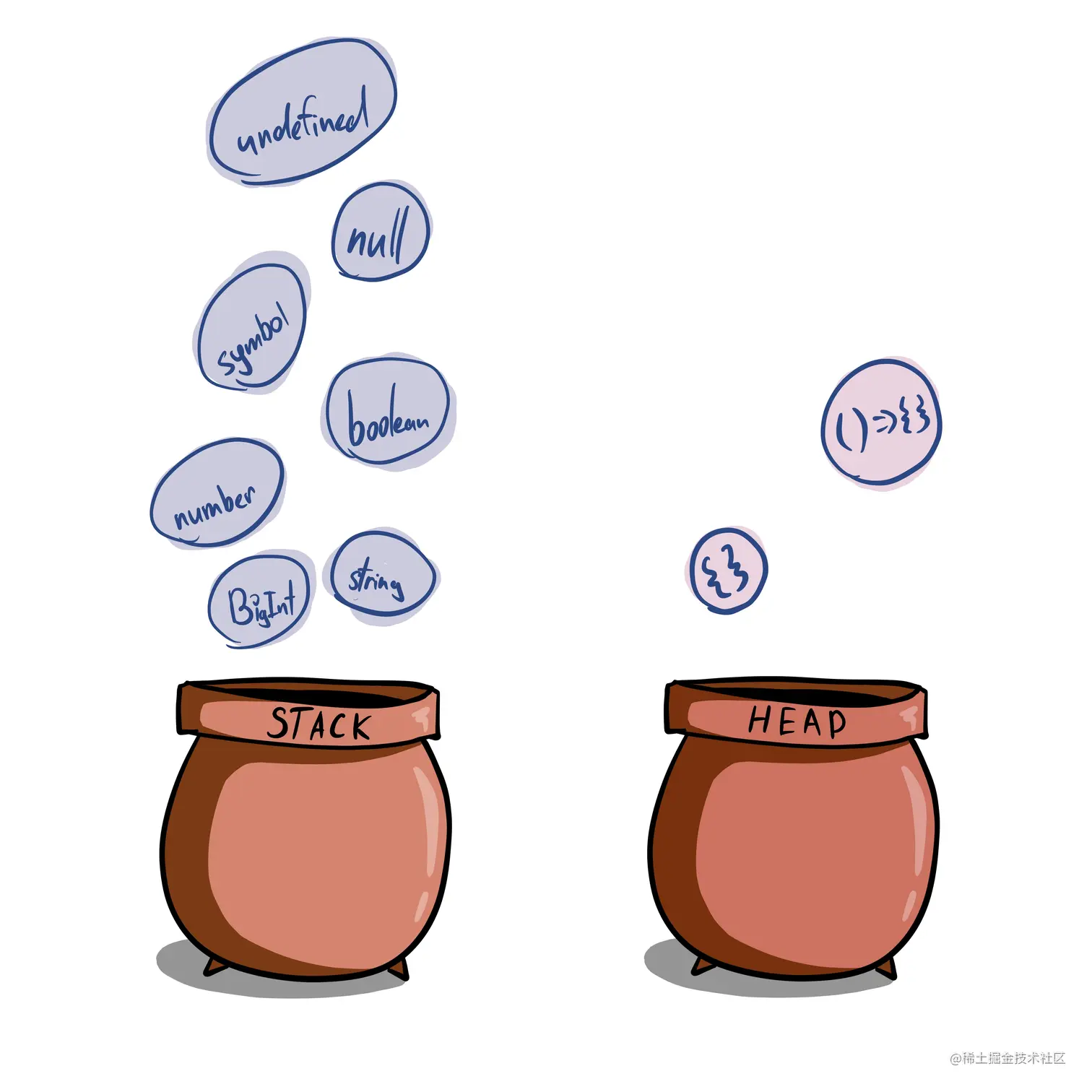 stack-and-heap-jars.jpg