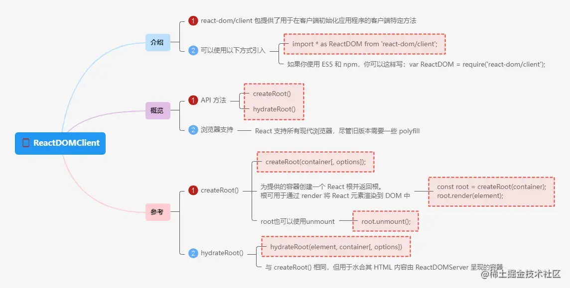 4.4ReactDOMClient.png
