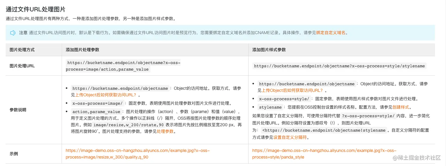 装饰器模式实现在线同步图片处理在线图片处理的整体流程分析