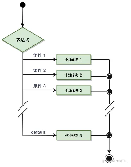 switch语句流程图.png