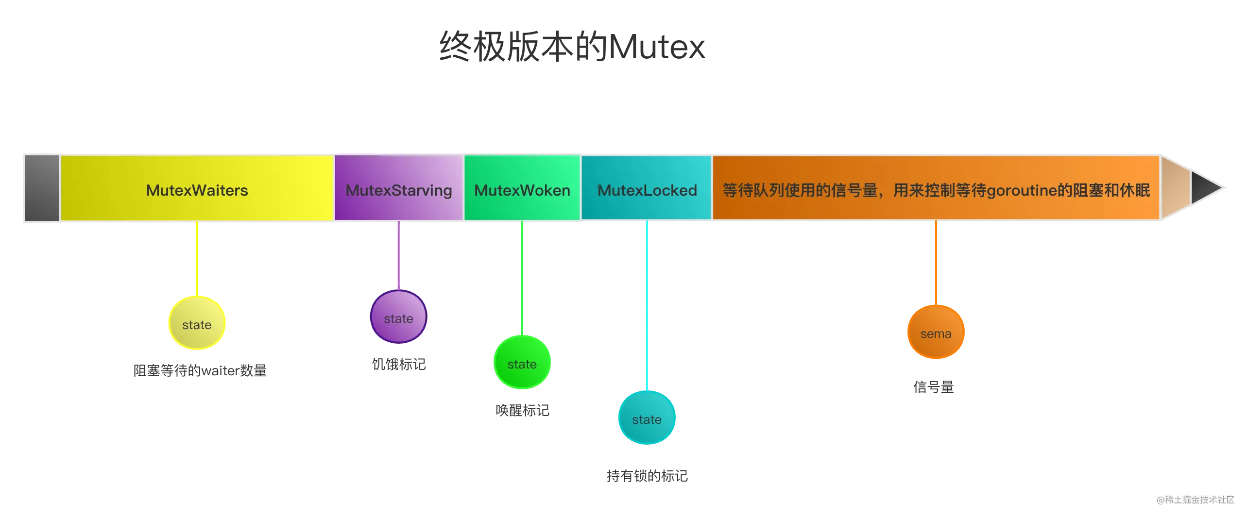 终极版本的Mutex.png
