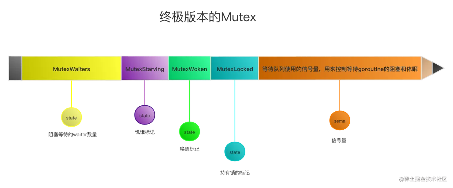 终极版本的Mutex.png