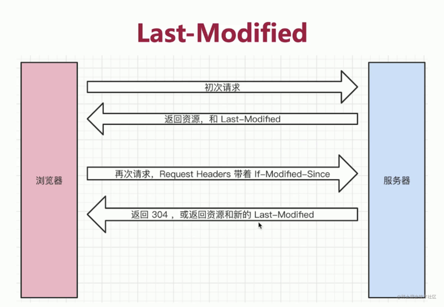 Last-Modified.png
