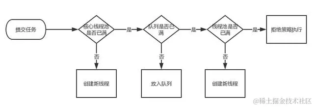 学好了多线程技术，程序员就有底气拿23K以上的月薪