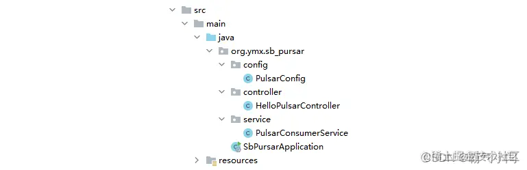 [外链图片转存失败,源站可能有防盗链机制,建议将图片保存下来直接上传(img-FsWvdVEp-1651490859260)(Apache Pulsar 2.assets/image-20220502125120250.png)]