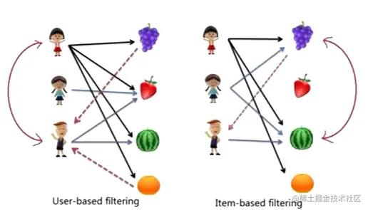 image-20220726224556465