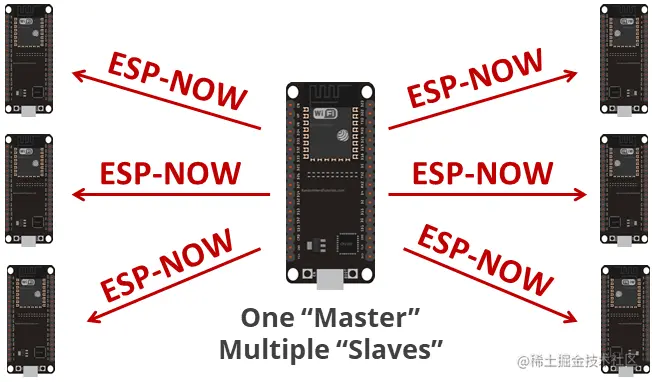 ESP_NOW_one_master_multiple_slaves