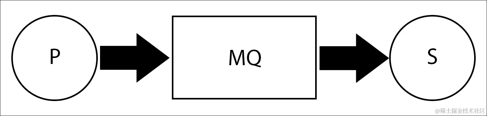 消息队列模式（使用 RabbitMQ 入门）